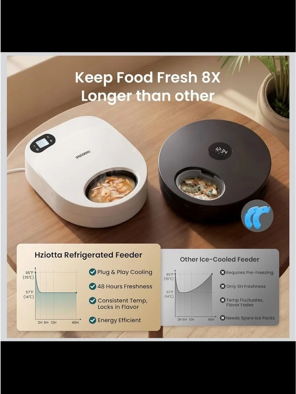 Automatic Cat Feeder - Semiconductor Cooling & 48HR Freshness/Timer - New in Box